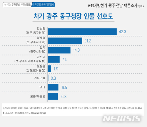 【광주=뉴시스】그래픽 김은지. 