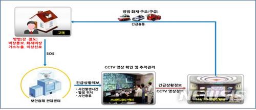 【서울=뉴시스】민간보안 및 공공안전 연계서비스 시나리오 (제공=국토교통부)