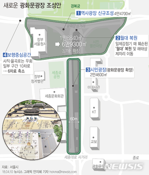 【서울=뉴시스】새로운 광화문광장 조성안. 자료: 서울시