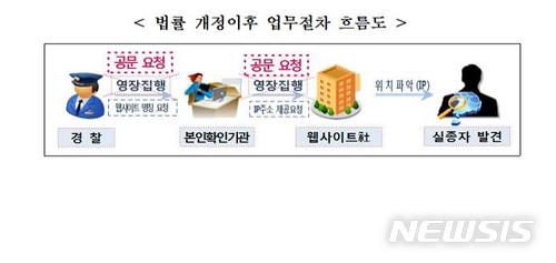 아동실종땐 '영장없이 인터넷기록' 본다…"골든타임 확보"