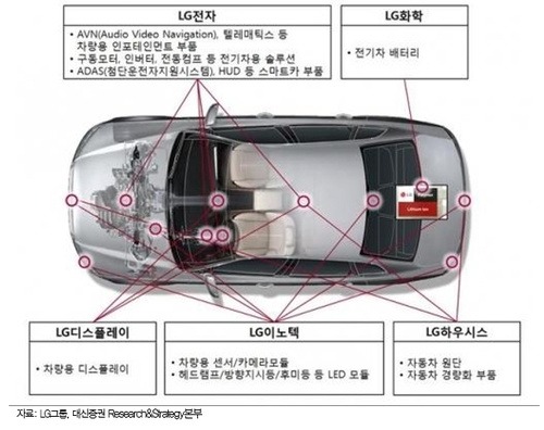 [삼성·LG 첨단기술경쟁②]車전장 투자 확대...'인포테인먼트 시스템'서 격돌 앞둬