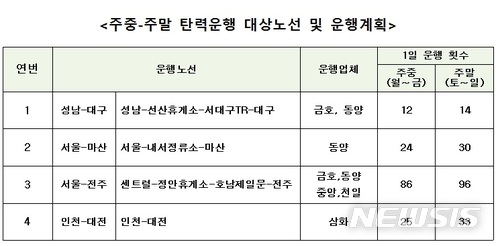 논산~부산· 인천공항~양양· 수원~삼척 고속버스 신설