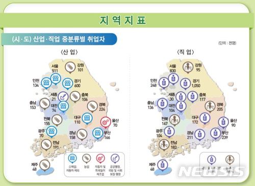 【청주=뉴시스】임장규 기자 = 산업·직업 중분류별 취업자수 지표.2018.04.25.(사진=통계청 제공) photo@newsis.com