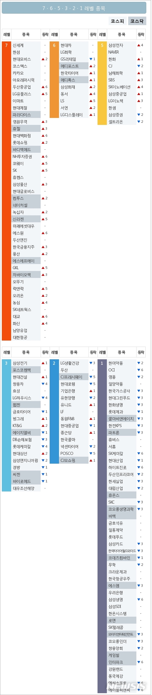 [빅데이터MSI]시장심리 톱5, 신세계·한섬·현대모비스·코스맥스·카카오