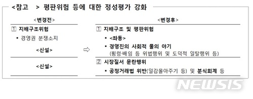 기업 주채무계열 평가 이달 중 개선…경영진 평판위험도 반영