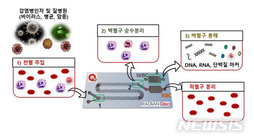 라디안큐바이오, 美정부기관과 국가공동연구개발협약 앞둬