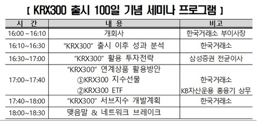 (자료: 한국거래소)