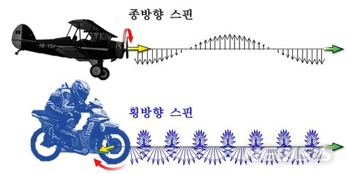 박남규 서울대 연구팀, 횡방향 운동 '빛의 상태' 세계 최초 구현
