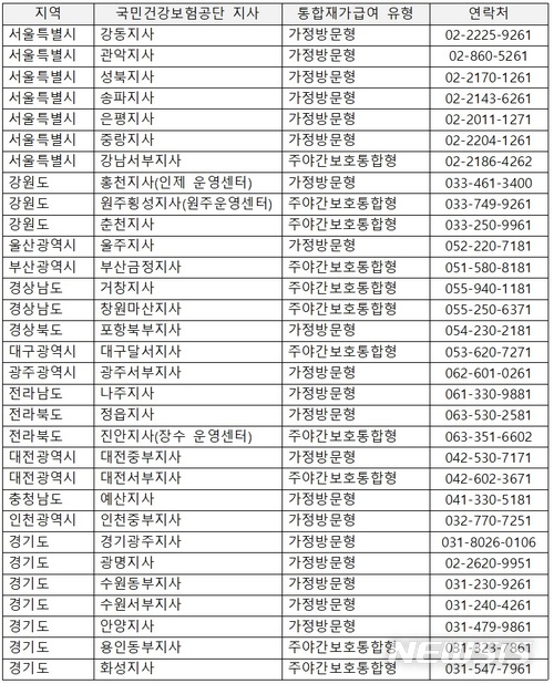 '주야간보호부터 목욕까지'…통합재가급여 참여자 2배 확대