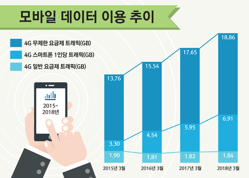 [종합]KT, 월 8만9000원 '데이터 완전 무제한'…해외로밍도 국내요금으로