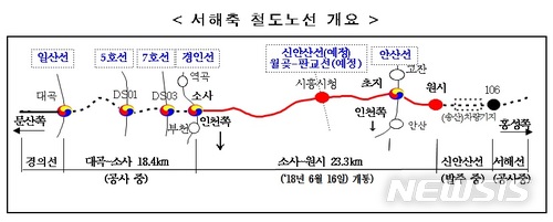 【서울=뉴시스】서해축 철도노선 개요 (제공=국토교통부)