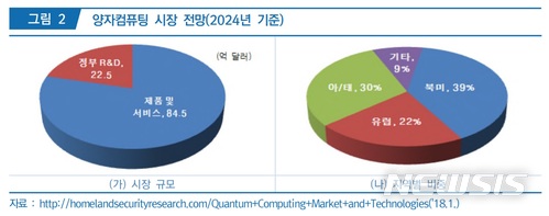 IBM부터 구글까지...IT공룡들 '양자컴퓨터' 개발경쟁 가속