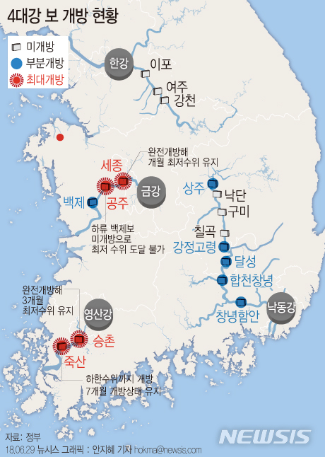 【서울=뉴시스】안지혜 기자 = 정부가지난해 6월 14개 보를 단계적으로 개방하고, 수질·수량·생태계 상태 11개 분야를 관찰·평가한 결과 조류 농도가 최대 40% 감소한 것으로 나타났다.  hokma@newsis.com 