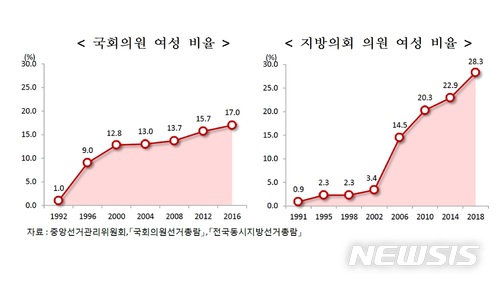 【세종=뉴시스】