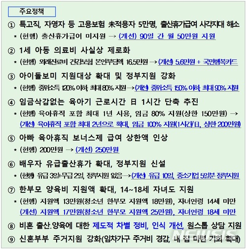 아빠 육아휴직자 1만2천명 확대…1살아동 의료비 '0원'