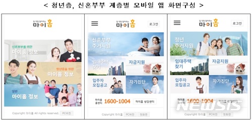 【서울=뉴시스】청년층, 신혼부부 계층별 모바일 앱 화면구성 (제공=국토교통부)