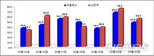 【세종=뉴시스】주간 미세먼지(PM2.5) 농도 측정결과. 2018.07.12.(그래픽 = 국립환경과학원 제공)photo@newsis.com