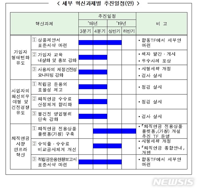 금감원 "퇴직연금 기능 강화…국민노후 안정화할 것"