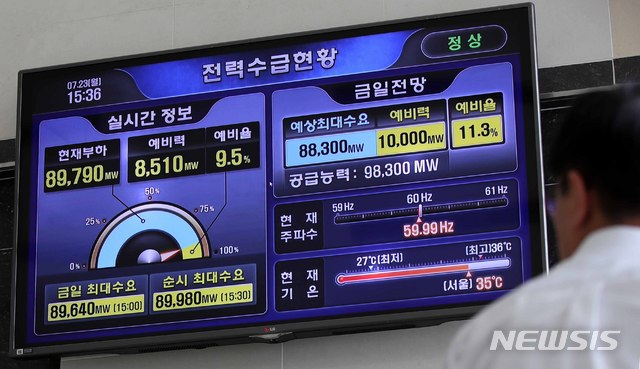 【서울=뉴시스】고범준 기자 = 연일 기록적인 폭염이 이어지고 절기상 대서인 23일 오후 서울 영등포구 한국전력공사 남서울지역본부 로비에 설치된 전력수급현황 모니터에 전력수급 '정상'이 표시되고 있다. 2018.07.23. bjko@newsis.com