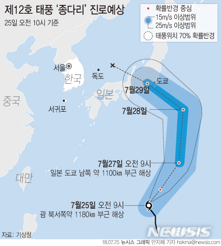 태풍 12호 '종다리' 발생…폭염 누그러뜨릴 수 있을까