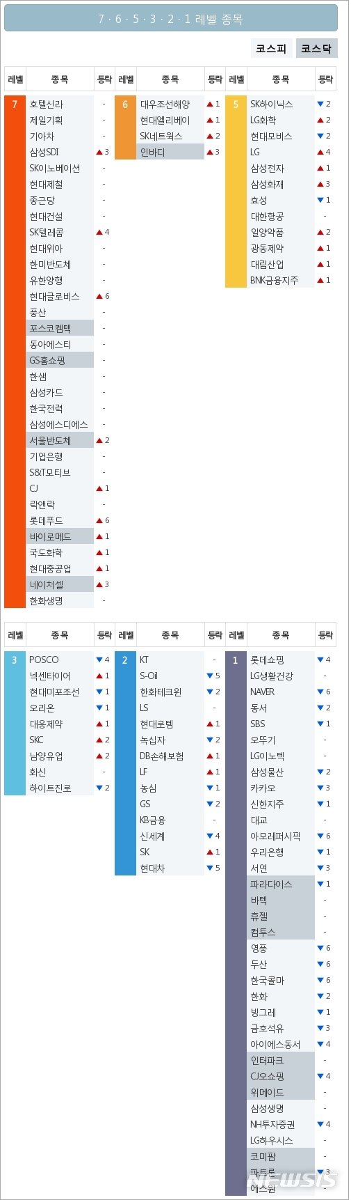 [빅데이터MSI]시장심리 톱5...호텔신라·제일기획·기아차·삼성SDI·SK이노베이션