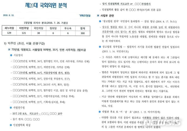 박주민 의원이 14일 공개한 법원행정처 '20대 국회의원 분석' 문건 (사진=박주민 의원 페이스북)
