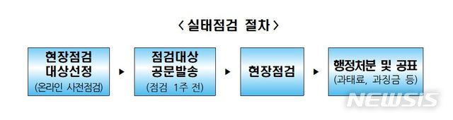 【서울=뉴시스】행정안전부(행안부)가 국민생활과 밀접한 관련이 있는 외국계글로벌 기업의 개인정보 보호실태 점검에 나선다. 2018.08.19. (사진=행안부 제공)