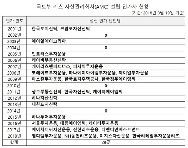 (자료: 한국리츠협회)