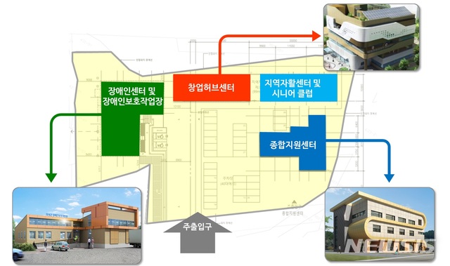 【의성=뉴시스】김진호 기자 = 경북 의성군의 'Young米 영미~宿 창업허브센터 조성사업'이 국토교통부가 주관한 '지역수요 맞춤지원 공모사업'에 선정됐다. 사진은 의성군 공모사업 통합센터 배치 계획도. 2018.08.19 (사진=의성군 제공) photo@newsis.com