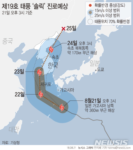 【서울=뉴시스】안지혜 기자 = 기상청에 따르면 제19호 태풍 '솔릭'은 21일 오후 3시 현재 일본 가고시마 남쪽 약 360㎞ 부근 해상에서 시간당 23㎞ 속도로 서북서진 중이다. (강도 '강', 크기 '중형') hokma@newsis.com