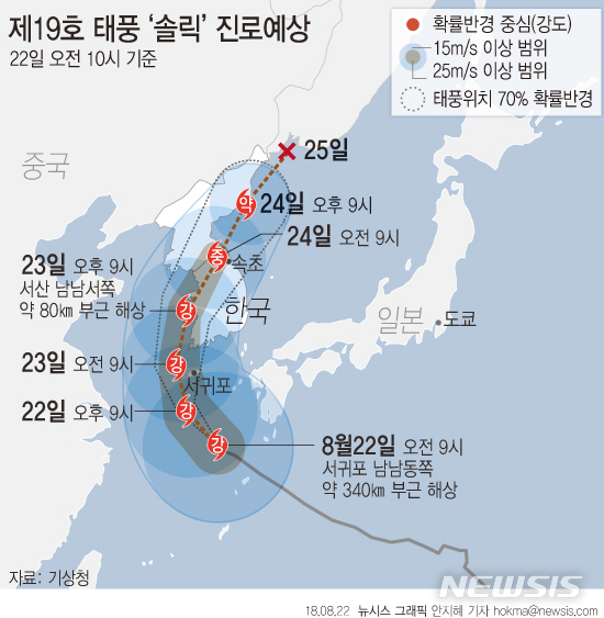 【서울=뉴시스】안지혜 기자 = 기상청에 따르면 제19호 태풍 '솔릭'은 22일 오전 9시 현재 제주 서귀포 남남동쪽 약 340㎞ 부근 해상에서 시간당 19㎞ 속도로 서북서진 중이다. (강도 '강', 크기 '중형') hokma@newsis.com