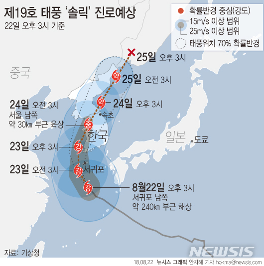 【서울=뉴시스】안지혜 기자 = 기상청에 따르면 제19호 태풍 '솔릭'은 22일 오후 3시 현재 제주 서귀포 남쪽 약 240㎞ 부근 해상에서 시간당 20㎞ 속도로 북서진 중이다. (강도 '강', 크기 '중형') hokma@newsis.com