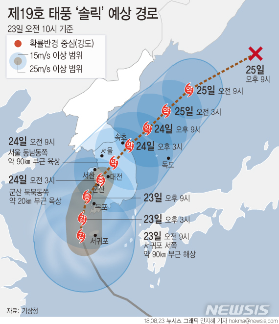 【서울=뉴시스】안지혜 기자 = 기상청에 따르면 제19호 태풍 '솔릭'은 23일 오전 9시 현재 제주 서귀포 서쪽 약 90㎞ 부근 해상에서 시간당 7㎞ 속도로 북진 중이다. (강도 '강', 크기 '중형') hokma@newsis.com