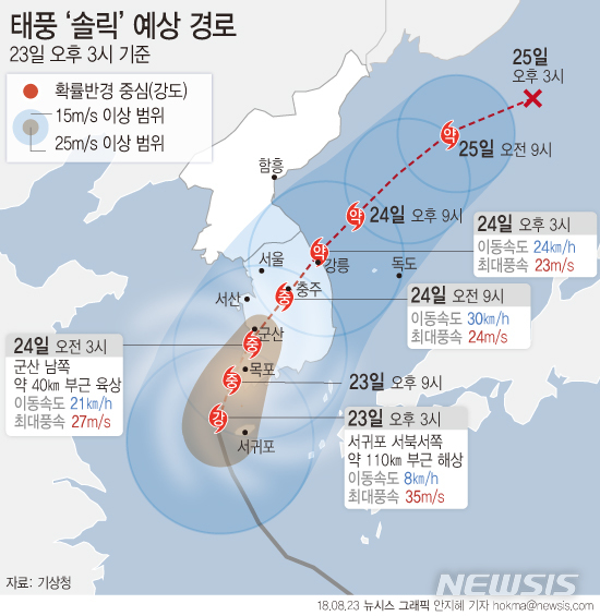 【서울=뉴시스】안지혜 기자 = 기상청에 따르면 제19호 태풍 '솔릭'은 23일 오후 3시 현재 제주 서귀포 서북서쪽 약 110㎞ 부근 해상에서 시간당 8㎞ 속도로 북북서진 중이다. (강도 '강', 크기 '중형')   hokma@newsis.com 