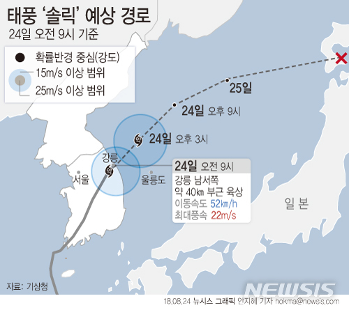 【서울=뉴시스】안지혜 기자 = 24일 기상청에 따르면 태풍 '솔릭'은 오전 9시 현재 강릉 남서쪽 약 40㎞ 부근 육상을 시속 52㎞로 지나고 있다. 오후 3시께 우리나라는 태풍 영향권에서 점차 벗어날 것으로 보인다. hokma@newsis.com