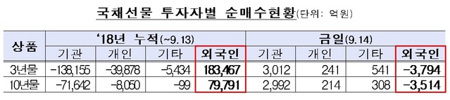 (자료: 한국거래소)