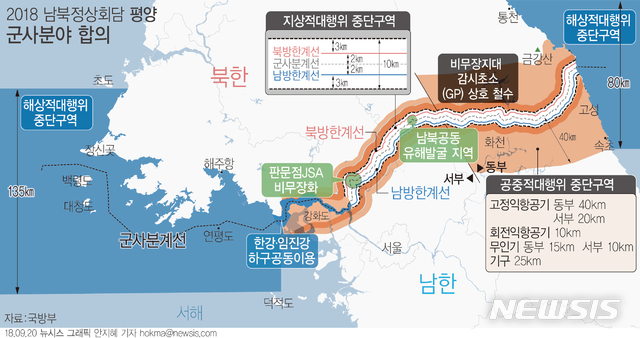 【서울=뉴시스】남북은 서해 남측 덕적도~북측 초도 약 135㎞, 동해 남측 속초~북측 통천 약 80㎞ 해역을 완충수역으로 설정하기로 했다. 이 지역에서는 포병·함포 사격과 해상기동훈련 등이 중지된다. (그래픽=안지혜 기자)  hokma@newsis.com 