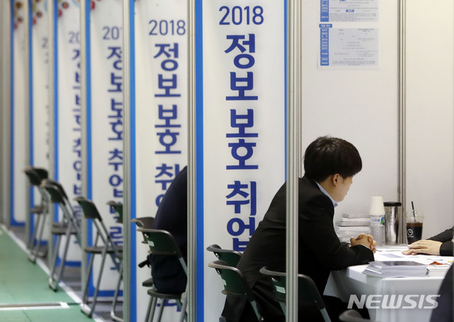 1월 충북 실업자 전년 동기 대비 큰 폭 증가…고용질 하락