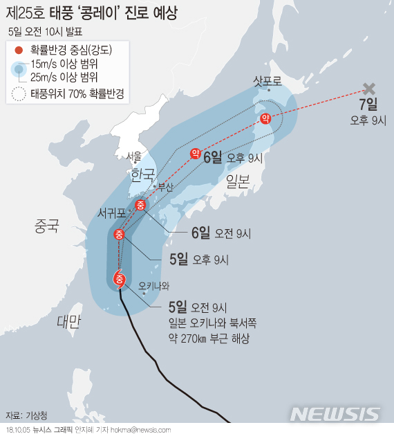 【서울=뉴시스】안지혜 기자 = 기상청에 따르면 제25호 태풍 '콩레이'는 5일 오전 9시 현재 일본 오키나와 북서쪽 약 270㎞ 부근 해상에서 시간당 25㎞ 속도로 북북서진 중이다. (강도 '중', 크기 '중형')  hokma@newsis.com