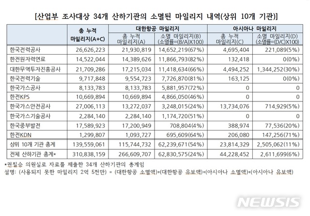 【세종=뉴시스】