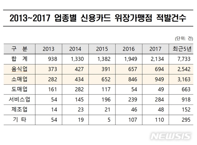 【세종=뉴시스】