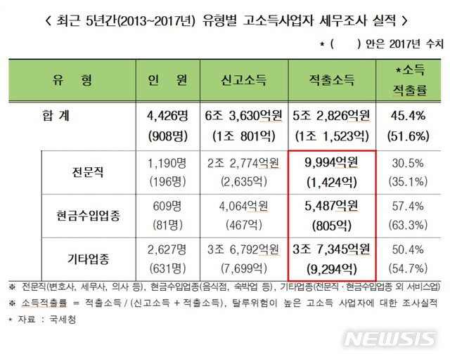 【세종=뉴시스】