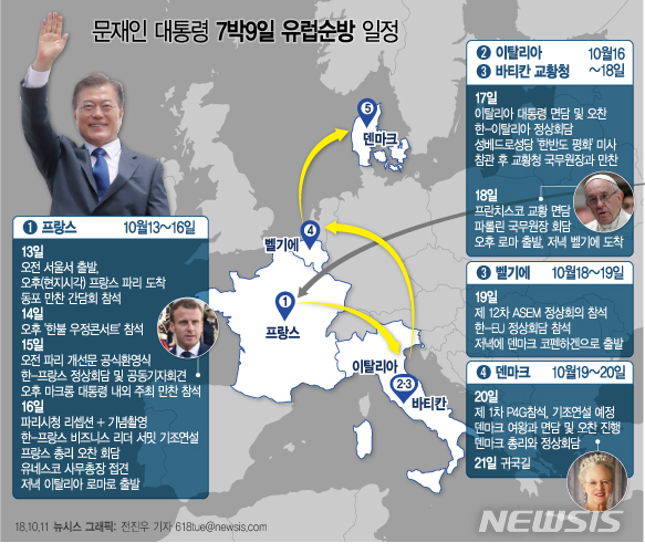 【서울=뉴시스】전진우 기자 = 청와대에 따르면 문재인 대통령은 오는 13일부터 21일까지 7박 9일간 프랑스·이탈리아·교황청·벨기에·덴마크 순으로 유럽 5개국을 순방한다. 618tue@newsis.com