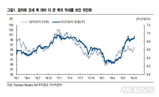 NH證 "美재무부, 중국 환율조작국 지정 가능성 낮아"