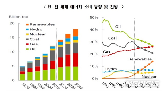 "신재생에너지, '기술 투자·내수 확충→수출' 선순환 구축해야"