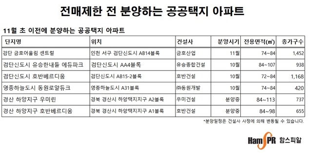 공공택지 전매제한 연내 강화…11월초이전 분양아파트 주목  