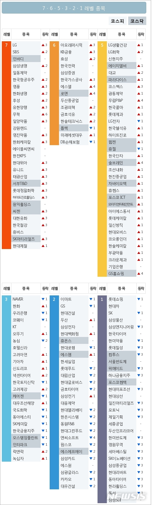 [빅데이터MSI]시장심리 톱5, LG·SBS·삼성생명·한국항공우주·일동제약