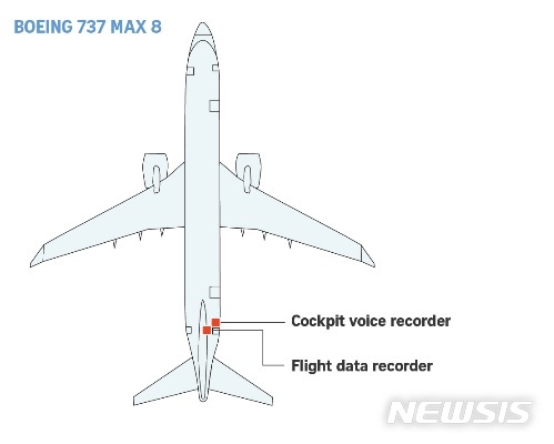 【서울=뉴시스】보잉 737 MAX 8 기종의 블랙박스 위치(붉은색)로, 하나는 조종석 음성녹음장치(CVR)이고 또 다른 하나는 비행기록장치(FDR)다.(사진출처: 스트레이츠타임스 홈페이지 캡쳐) 2018.11.01. 