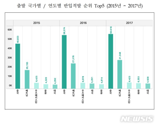 "휴대물품 밀반입, AI로 찾아낸다"…검역 단속 빅데이터 활용