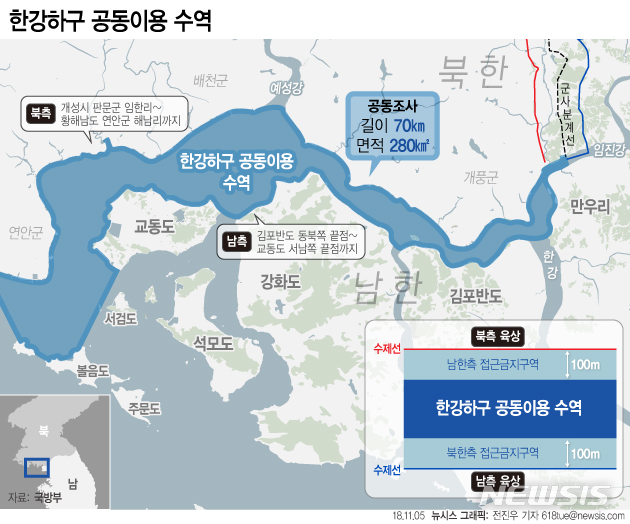 【서울=뉴시스】전진우 기자 = 국방부와 해양수산부는 5일부터 총 면적 약 280㎢, 길이 70㎞에 이르는 한강과 임진강하구 공동이용수역에 대한 남북 공동수로조사를 시작한다고 밝혔다.618tue@newsis.com